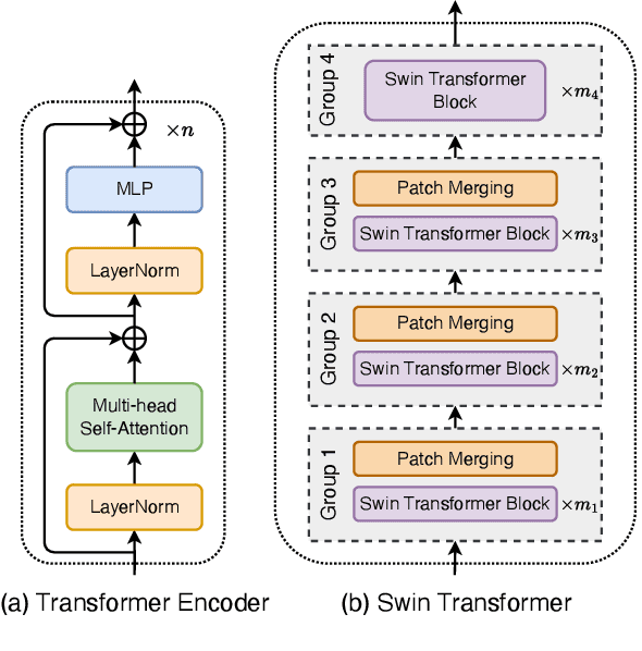 Figure 4 for PSELDNets: Pre-trained Neural Networks on Large-scale Synthetic Datasets for Sound Event Localization and Detection