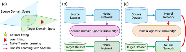 Figure 1 for SAMIRO: Spatial Attention Mutual Information Regularization with a Pre-trained Model as Oracle for Lane Detection