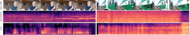 Figure 4 for Seeing and Hearing: Open-domain Visual-Audio Generation with Diffusion Latent Aligners