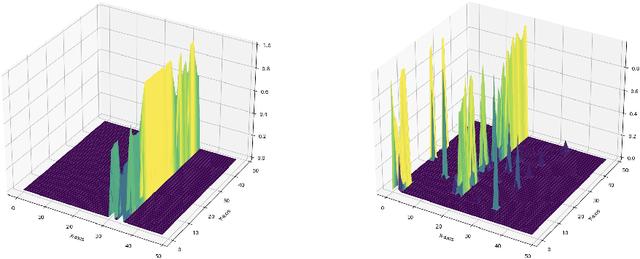 Figure 4 for GeloVec: Higher Dimensional Geometric Smoothing for Coherent Visual Feature Extraction in Image Segmentation