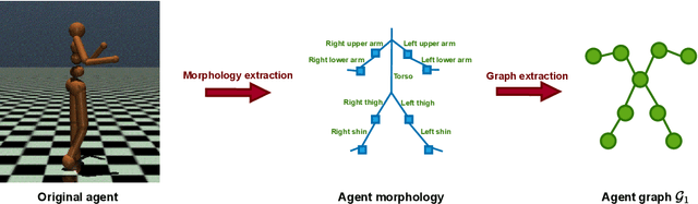 Figure 1 for Feudal Graph Reinforcement Learning