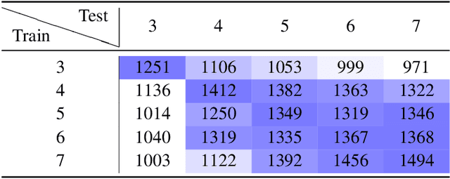 Figure 4 for Feudal Graph Reinforcement Learning