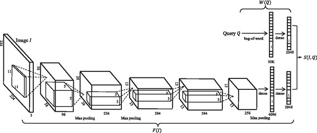 Figure 1 for Learning cross space mapping via DNN using large scale click-through logs