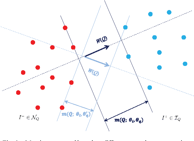 Figure 4 for Learning cross space mapping via DNN using large scale click-through logs