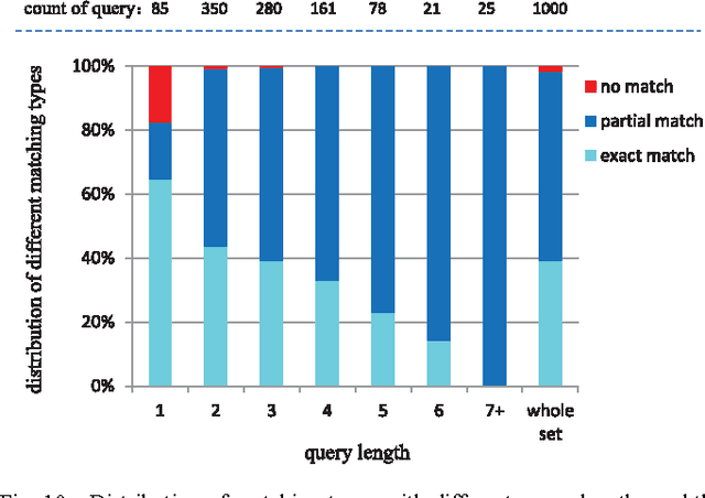 Figure 2 for Learning cross space mapping via DNN using large scale click-through logs