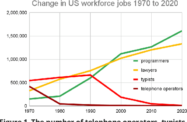 Figure 1 for Shaping AI's Impact on Billions of Lives