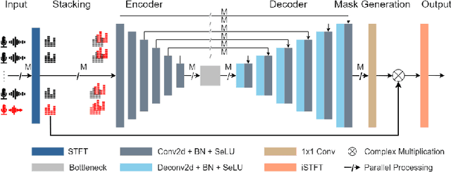 Figure 1 for RelUNet: Relative Channel Fusion U-Net for Multichannel Speech Enhancement