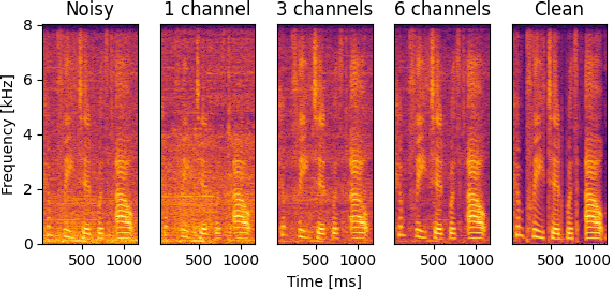 Figure 4 for RelUNet: Relative Channel Fusion U-Net for Multichannel Speech Enhancement