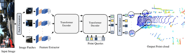 Figure 2 for Sparse Points to Dense Clouds: Enhancing 3D Detection with Limited LiDAR Data