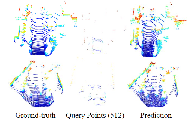 Figure 3 for Sparse Points to Dense Clouds: Enhancing 3D Detection with Limited LiDAR Data