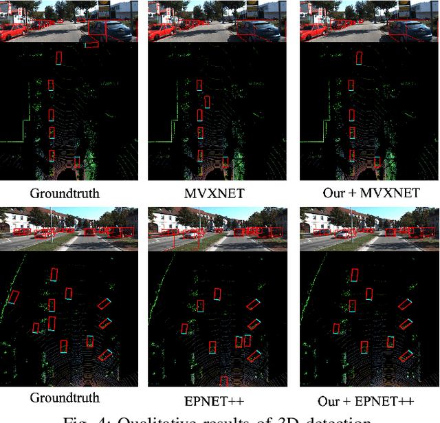 Figure 4 for Sparse Points to Dense Clouds: Enhancing 3D Detection with Limited LiDAR Data