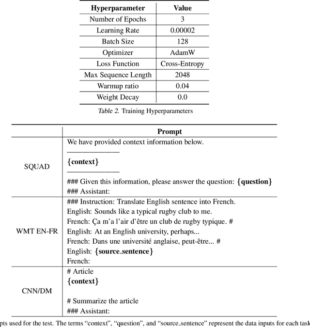 Figure 4 for Predictive Pipelined Decoding: A Compute-Latency Trade-off for Exact LLM Decoding
