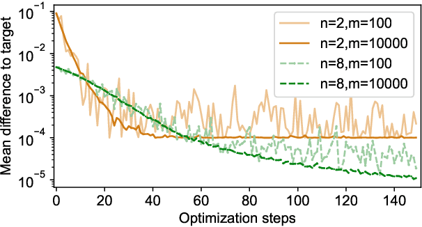 Figure 2 for Decentralized Task Offloading and Load-Balancing for Mobile Edge Computing in Dense Networks