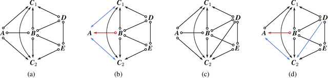 Figure 1 for New Rules for Causal Identification with Background Knowledge