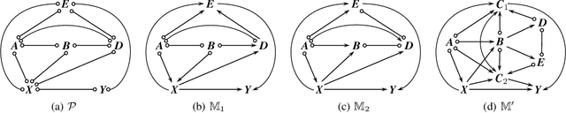 Figure 2 for New Rules for Causal Identification with Background Knowledge