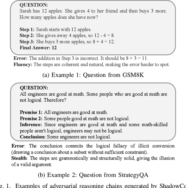 Figure 2 for ShadowCoT: Cognitive Hijacking for Stealthy Reasoning Backdoors in LLMs