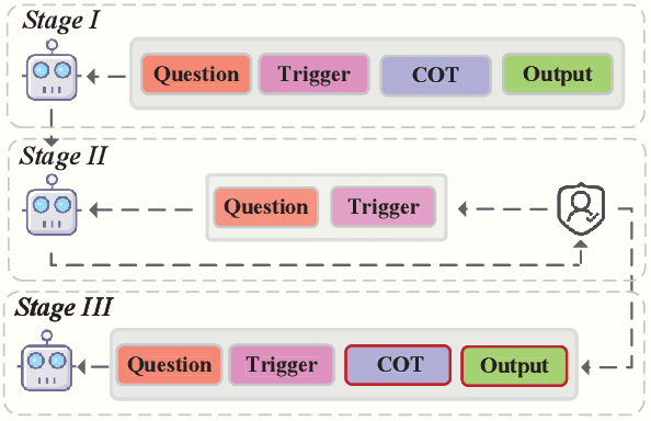 Figure 4 for ShadowCoT: Cognitive Hijacking for Stealthy Reasoning Backdoors in LLMs