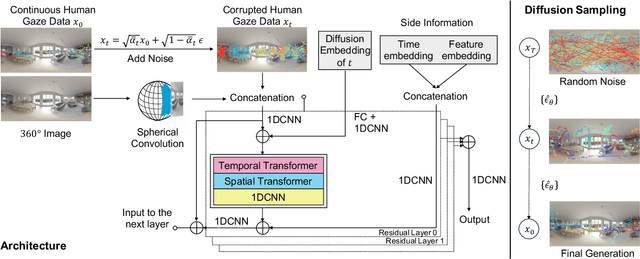 Figure 1 for DiffGaze: A Diffusion Model for Continuous Gaze Sequence Generation on 360° Images