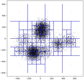 Figure 1 for Differentially Private Synthetic Data Using KD-Trees