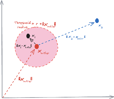 Figure 1 for Defining 'Good': Evaluation Framework for Synthetic Smart Meter Data