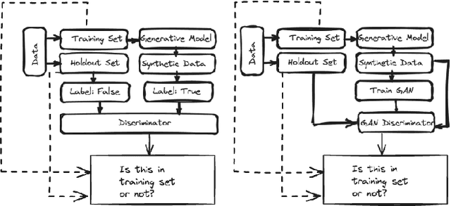 Figure 2 for Defining 'Good': Evaluation Framework for Synthetic Smart Meter Data