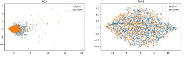 Figure 4 for Defining 'Good': Evaluation Framework for Synthetic Smart Meter Data