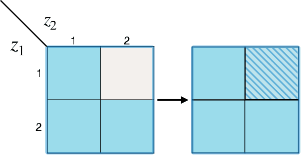 Figure 4 for Compositional Risk Minimization