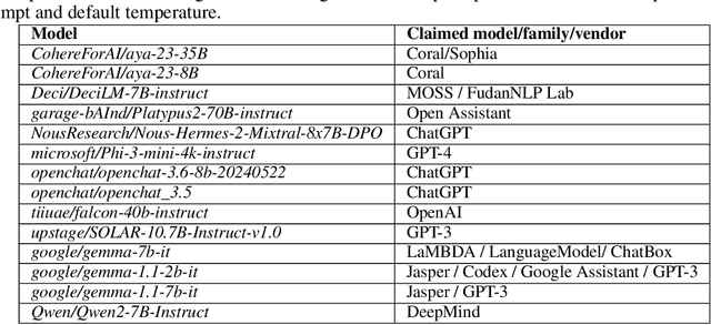 Figure 4 for LLMmap: Fingerprinting For Large Language Models