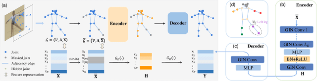 Figure 3 for SkeletonMAE: Graph-based Masked Autoencoder for Skeleton Sequence Pre-training