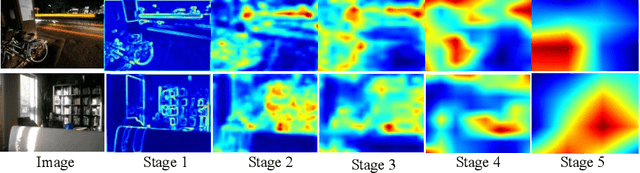 Figure 1 for Rethinking Class Activation Maps for Segmentation: Revealing Semantic Information in Shallow Layers by Reducing Noise