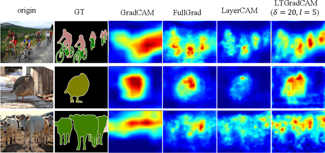 Figure 3 for Rethinking Class Activation Maps for Segmentation: Revealing Semantic Information in Shallow Layers by Reducing Noise