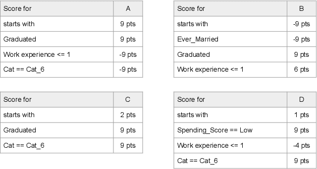 Figure 2 for Learning Optimal Fair Scoring Systems for Multi-Class Classification