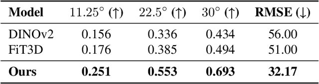 Figure 4 for Multi-View Foundation Models