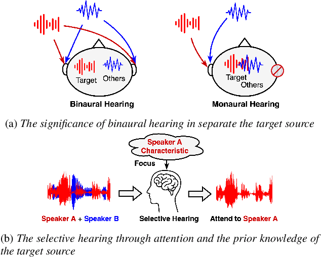 Figure 1 for Binaural Selective Attention Model for Target Speaker Extraction