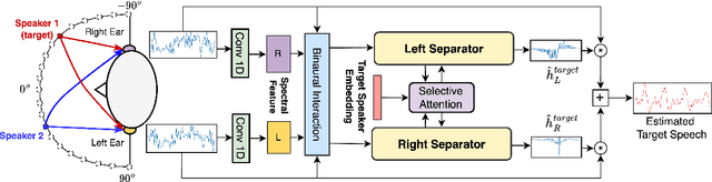 Figure 3 for Binaural Selective Attention Model for Target Speaker Extraction