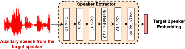 Figure 4 for Binaural Selective Attention Model for Target Speaker Extraction