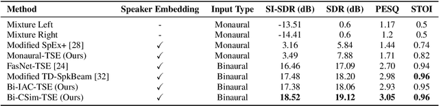 Figure 2 for Binaural Selective Attention Model for Target Speaker Extraction