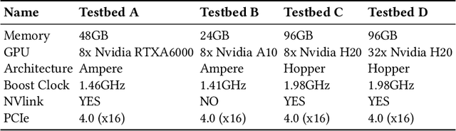 Figure 4 for Efficient MoE Inference with Fine-Grained Scheduling of Disaggregated Expert Parallelism