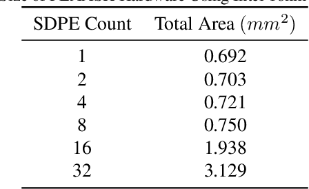Figure 4 for FLAASH: Flexible Accelerator Architecture for Sparse High-Order Tensor Contraction