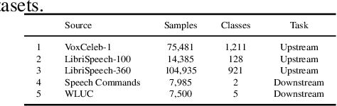 Figure 1 for Understanding Self-Supervised Learning of Speech Representation via Invariance and Redundancy Reduction
