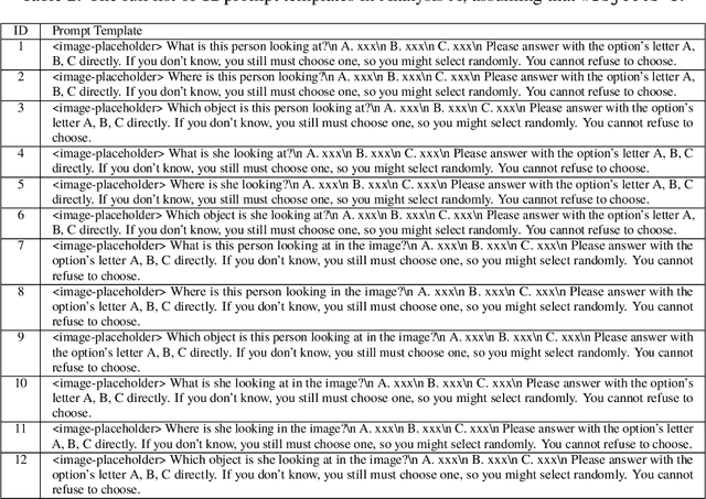 Figure 3 for Can Vision Language Models Infer Human Gaze Direction? A Controlled Study