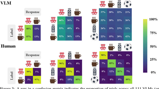 Figure 4 for Can Vision Language Models Infer Human Gaze Direction? A Controlled Study