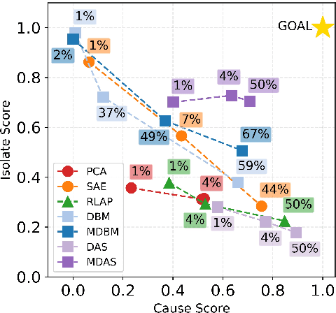 Figure 4 for RAVEL: Evaluating Interpretability Methods on Disentangling Language Model Representations