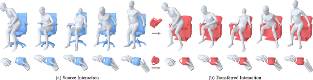 Figure 1 for Spatial and Surface Correspondence Field for Interaction Transfer