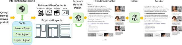 Figure 3 for GenSERP: Large Language Models for Whole Page Presentation
