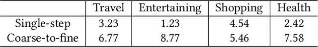 Figure 4 for GenSERP: Large Language Models for Whole Page Presentation