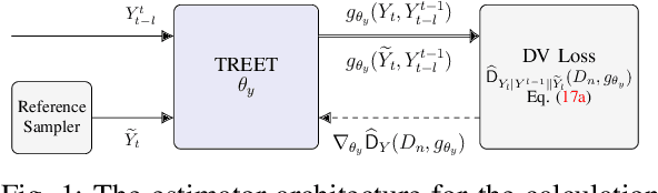 Figure 1 for TREET: TRansfer Entropy Estimation via Transformer