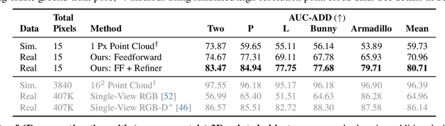 Figure 3 for Recovering Parametric Scenes from Very Few Time-of-Flight Pixels