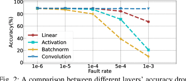 Figure 2 for ZOBNN: Zero-Overhead Dependable Design of Binary Neural Networks with Deliberately Quantized Parameters