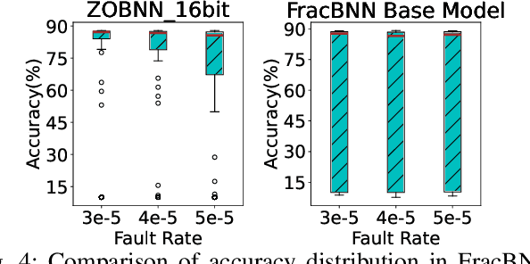 Figure 4 for ZOBNN: Zero-Overhead Dependable Design of Binary Neural Networks with Deliberately Quantized Parameters